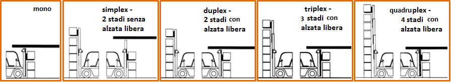 schema montanti x sito